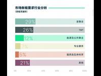 机构盘点北京写字楼市场：企业对扩租计划仍谨慎观望