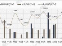 最新！12754元／㎡！漳州市区楼市成交大跌！